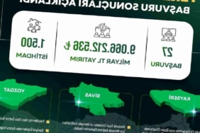 yerel-kalkinma-hamlesi-ile-kayseri-sivas-ve-yozgata-yatirim-atagi-9-milyar-tllik-yeni-wVuhwdLu.jpg