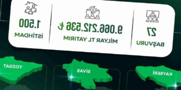 yerel-kalkinma-hamlesi-ile-kayseri-sivas-ve-yozgata-yatirim-atagi-9-milyar-tllik-yeni-wVuhwdLu.jpg