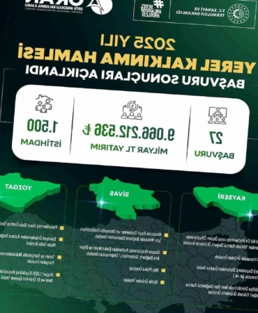 yerel-kalkinma-hamlesi-ile-kayseri-sivas-ve-yozgata-yatirim-atagi-9-milyar-tllik-yeni-wVuhwdLu.jpg