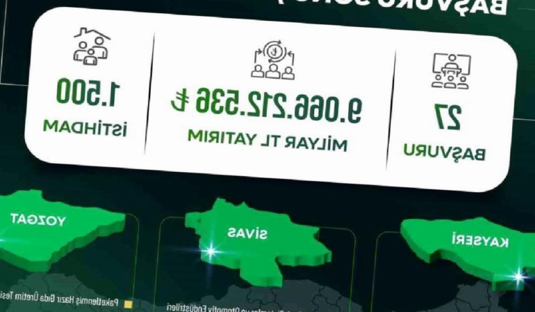 yerel-kalkinma-hamlesi-ile-kayseri-sivas-ve-yozgata-yatirim-atagi-9-milyar-tllik-yeni-wVuhwdLu.jpg