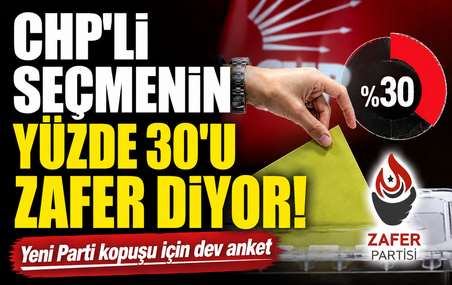 Yeni anket ortaya çıktı! Yeni Parti kopuşunda Zafer Partisi sürprizi! CHP’li seçmenin yüzde 30’u Zafer Partisi’ne yöneliyor